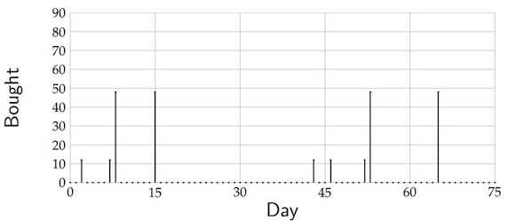 figures/ch02/commandplot.jpg