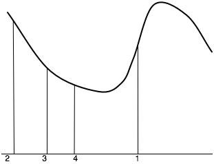 figures/ch04/GradientDescent.png