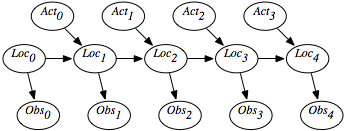 figures/ch06/localizationbn.png