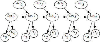 figures/ch06/localizationbn2.png