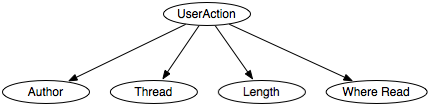 figures/ch07/Bayes-classnew.png