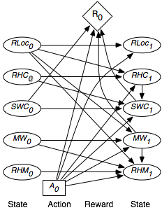 figures/ch09/PlanDBN.png