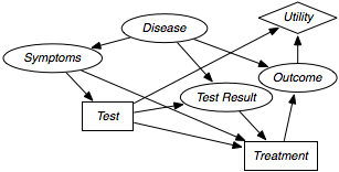 figures/ch09/diagnosisDN.png