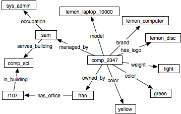 figures/ch13/sem_net_comp.png